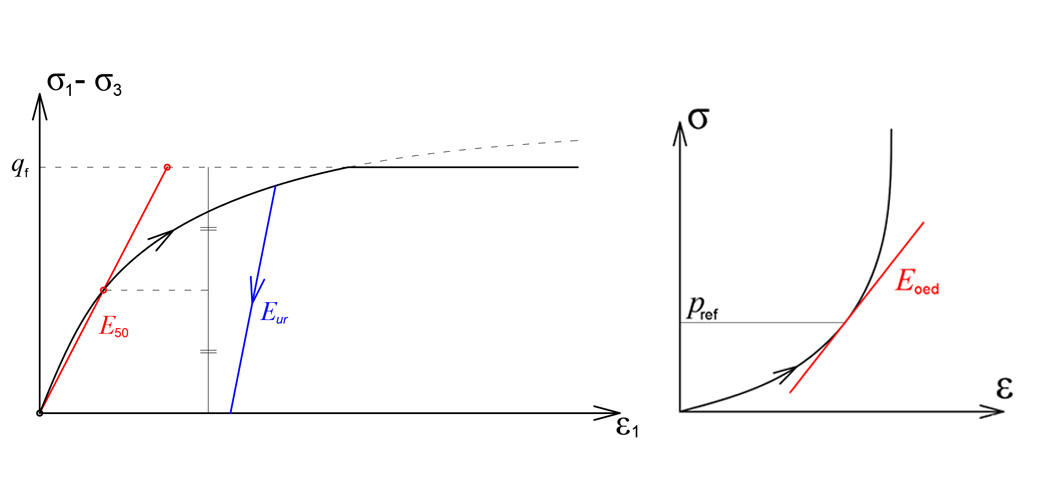 Определение параметров нелинейных моделей